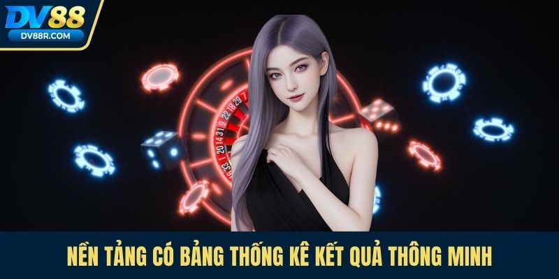 Nền tảng có bảng thống kê kết quả thông minh